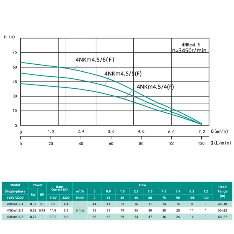 Погружной насос SHIMGE 4NKm3/6-0.55 0.55 кВт с нижним забором 4