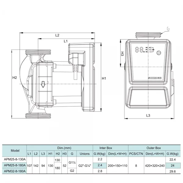 Насос циркуляционный SHIMGE APM 25-8-130A, 4.3 м³