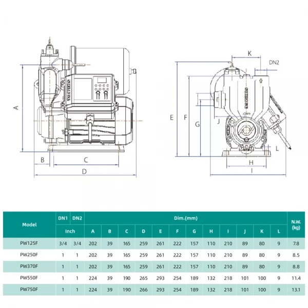 Насосная станция SHIMGE PW 750F 0.75 кВт (максимальная высота подъема 50 м, максимальная производительность 56 л/мин)