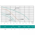 Насосная станция SHIMGE CA600 0.6 кВт (максимальная высота подъема 45 м, максимальная производительность 100 л/мин)