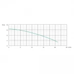 Рециркуляционный насос SHIMGE HBS24-12, Hmax 12 м, Qmax 1.38м³