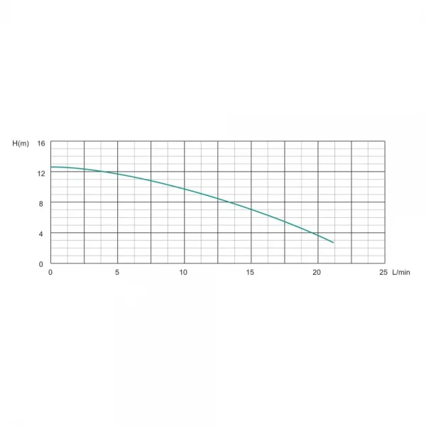 Рециркуляционный насос SHIMGE HBS24-12, Hmax 12 м, Qmax 1.38м³