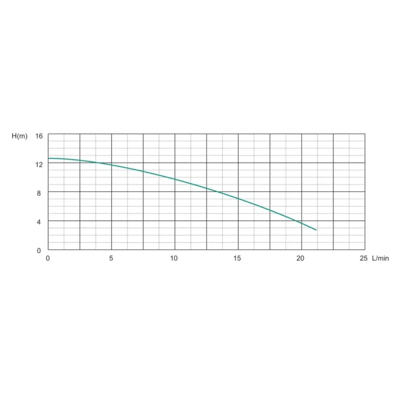 Рециркуляционный насос SHIMGE HBS24-12, Hmax 12 м, Qmax 1.38м³