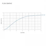 Редуктор тиску мембранний Officine Rigamonti MINI PN16 - 1/2