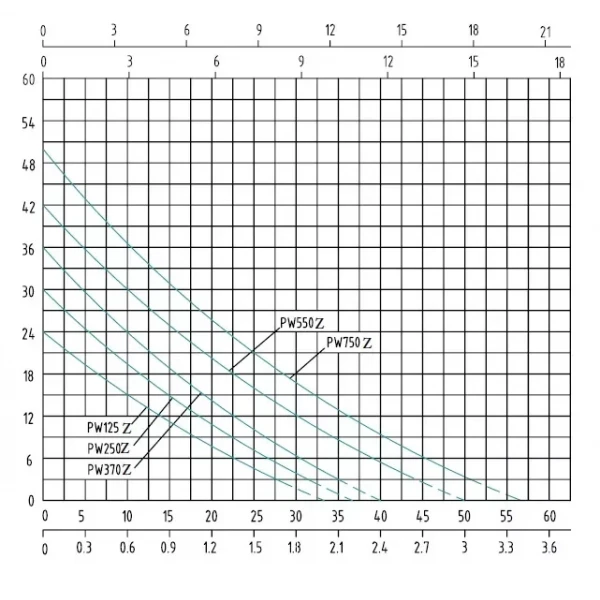 Насосная станция SHIMGE PW 125-Z 0.125 кВт Hmax 24м Qmax 30л/мин