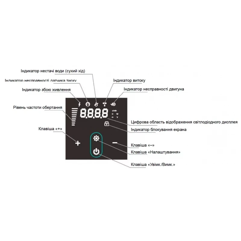 Многоступенчатая насосная станция SHIMGE PX804-E 1.5 кВт (максимальный напор 45м, максимальная производительность 233 л/мин)