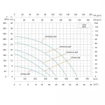 Насос циркуляционный SHIMGE CPHs150-40F-380 2.1 кВт, Hmax 25м, Qmax 500 л/мин