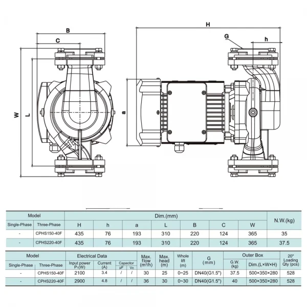 Насос циркуляционный SHIMGE CPHs150-40F-380 2.1 кВт, Hmax 25м, Qmax 500 л/мин