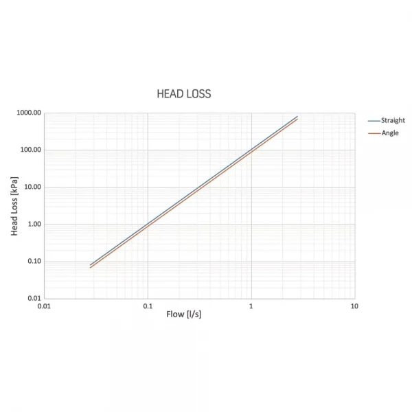 Сепаратор шлама RIGAMONTI VORTEX 3/4