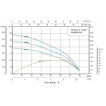 Скважинный насос SHIMGE 4SP 16/24 7.5 кВт 380В с кабелем 3м диаметр 96мм