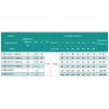 Скважинный насос SHIMGE 3,5SЕm 2/26T-1,5Т 1.5 кВт, диаметр 89мм, высота подъема 137 (95)м, производительность 60 (40) л/мин с кабелем 60м цинково-белый