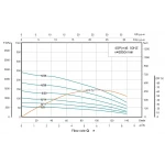 Скважинный насос SHIMGE 4SP 6/34-4 4 кВт 380В с кабелем 3м, производительность 140(100) л/мин, высота подъема 241(153)м, с насосной частью, двигателем и пультом управления