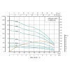Скважинный насос SHIMGE 4SP 8/38-5.5 5.5 кВт 380В с кабелем 3м, производительность 120-180 л/мин, высота подъема 164-237м с насосной частью, двигателем и пультом управления.