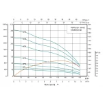 Скважинный насос SHIMGE 4SP 8/38-5.5 5.5 кВт 380В с кабелем 3м, производительность 120-180 л/мин, высота подъема 164-237м с насосной частью, двигателем и пультом управления.