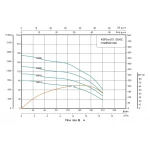 Скважинный насос SHIMGE 4SP 10/22-4 4 кВт 380В с кабелем 3м, производительность 210(150) л/мин, напор 136(105)м с пультом управления