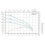 Скважинный насос SHIMGE 4SP 12/32-7.5 7.5 кВт 380В с кабелем 3м Q270(180)л/мин H202(135)м с насосом, двигателем и пультом управления