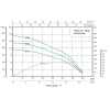 Скважинный насос SHIMGE 4SP 16/16-4 4 кВт 380В с кабелем 3м (H96(69)м, Q350(200)л/мин) с насосной частью, двигателем и пультом управления