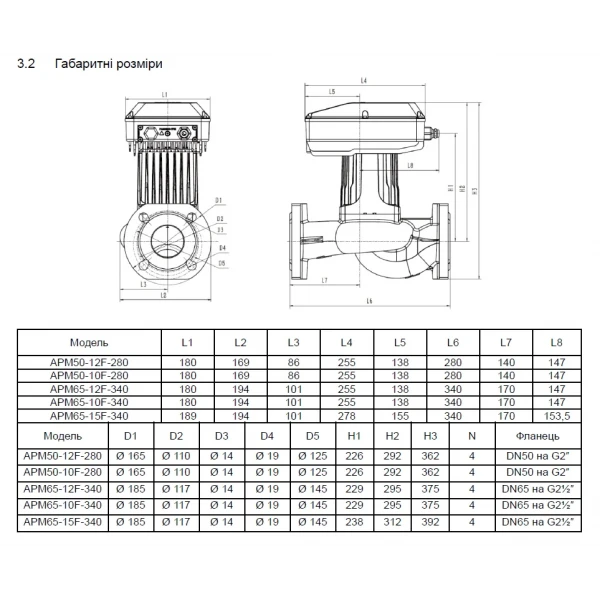 APM40-12F-250 SHIMGE цирк. фланц. 0,5 кВт Hmax 12м Qmax 400л/хв DN40 250мм + відповідн. флан {1}