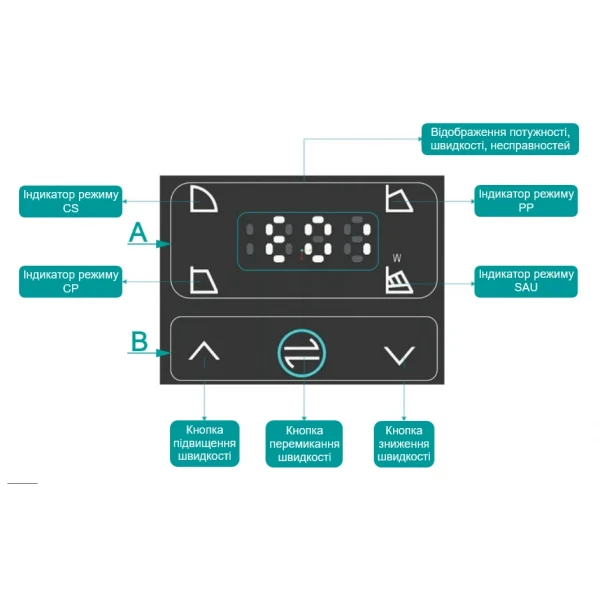 APM65-12F-340 SHIMGE цирк. фланц. 0,75 кВт Hmax 12м Qmax 616л/хв DN65 340мм + відповідн. флан {1}
