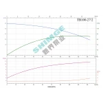 PLD2-7 SHIMGE 220В ц/біжний багатоступ. вертик. (1,1 кВт, Нmax=82(66)м, Qmax=67(34)л/хв {1}