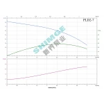 PL2-7 SHIMGE 380В ц/біжний багатоступ. вертик. (1,1 кВт, Нmax=82(66)м, Qmax=67(34)л/хв {1}