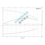 PL2-9 SHIMGE 380В ц/біжний багатоступ. вертик. (1,5 кВт, Нmax=105(84)м, Qmax=67(34)л/хв {1}