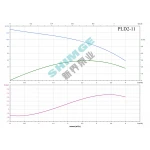 PL2-11 SHIMGE 380В ц/біжний багатоступ. вертик. (1,8 кВт, Нmax=130(102)м, Qmax=67(34)л/хв {1}