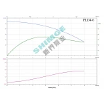 PLD4-6 SHIMGE 220В ц/біжний багатоступ. вертик. (1,5 кВт, Нmax=74(58)м, Qmax=100(67)л/хв {1}