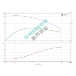 PLD4-7 SHIMGE 220В ц/біжний багатоступ. вертик. (1,8 кВт, Нmax=86(70)м, Qmax=100(67)л/хв {1}