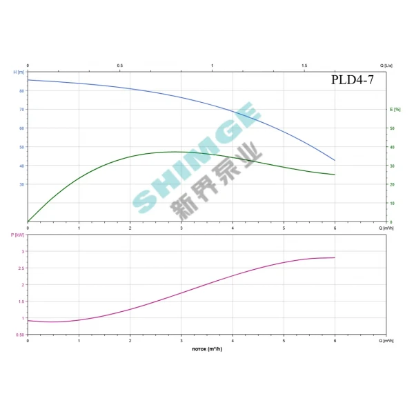 PLD4-7 SHIMGE 220В ц/біжний багатоступ. вертик. (1,8 кВт, Нmax=86(70)м, Qmax=100(67)л/хв {1}