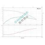 PL4-8 SHIMGE 380В ц/біжний багатоступ. вертик. (2.2 кВт, Нmax=98(77)м, Qmax=100(67)л/хв {1}
