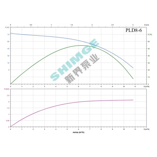 PLD8-6 SHIMGE 220В ц/біжний багатоступ. вертик. (2,2 кВт, Нmax=77(46)м, Qmax=166(133)л/хв {1}