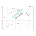 PL8-6 SHIMGE 380В ц/біжний багатоступ. вертик. (2,2 кВт, Нmax=77(46)м, Qmax=166(133)л/хв {1}