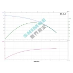 PL8-8 SHIMGE 380В ц/біжний багатоступ. вертик. (3 кВт, Нmax=105(62)м, Qmax=166(133)л/хв {1}