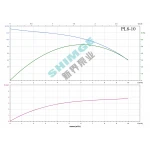 PL8-10 SHIMGE 380В ц/біжний багатоступ. вертик. (4 кВт, Нmax=133(78)м, Qmax=166(133)л/хв {1}
