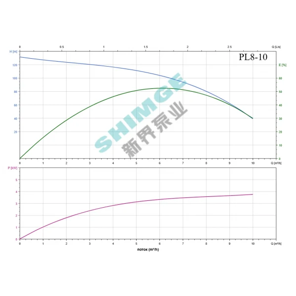 PL8-10 SHIMGE 380В ц/біжний багатоступ. вертик. (4 кВт, Нmax=133(78)м, Qmax=166(133)л/хв {1}