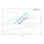 TB50-15/2 SHIMGE 380В цирк. сухий ротор 1,5 кВт Hmax 19м Qmax 400л/хв DN50 340мм {1}