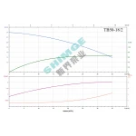 TB50-18/2 SHIMGE 380В цирк. сухий ротор 2,2  кВт Hmax 24м Qmax 584л/хв DN50 340мм {1}