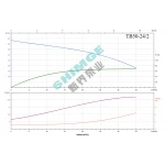 TB50-24/2 SHIMGE 380В цирк. сухий ротор  3 кВт Hmax 29м Qmax 584л/хв DN50 340мм {1}