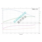 TB65-15/2 SHIMGE 380В цирк. сухий ротор  2,2 кВт Hmax 20м Qmax 667л/хв DN65 360мм {1}