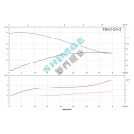 TB65-20/2 SHIMGE 380В цирк. сухий ротор  3 кВт Hmax 26м Qmax 667л/хв DN65 360мм {1}
