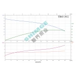 TB65-30/2 SHIMGE 380В цирк. сухий ротор  5,5 кВт Hmax 35м Qmax 833л/хв DN65 360мм {1}