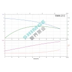 TB80-23/2 SHIMGE 380В цирк. сухий ротор  5,5 кВт Hmax 29м Qmax 1333л/хв DN80 440мм {1}
