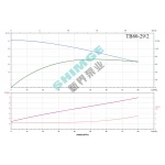 TB80-29/2 SHIMGE 380В цирк. сухий ротор  7,5 кВт Hmax 35м Qmax 1333л/хв DN80 440мм {1}