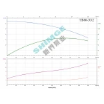 TB80-30/2 SHIMGE 380В цирк. сухий ротор  11 кВт Hmax 42м Qmax 1500л/хв DN80 500мм {1}