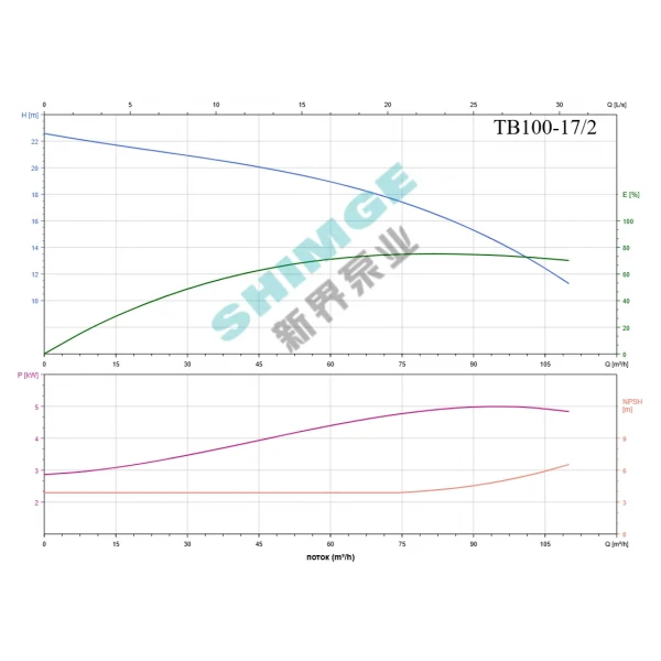 TB100-17/2 SHIMGE 380В цирк. сухий ротор  5.5 кВт Hmax 23м Qmax 1833л/хв DN100 500мм {1}