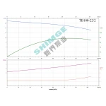 TB100-22/2 SHIMGE 380В цирк. сухий ротор  7.5 кВт Hmax 27м Qmax 1833л/хв DN100 500мм {1}