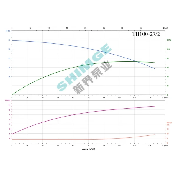 TB100-27/2 SHIMGE 380В цирк. сухий ротор  11 кВт Hmax 35м Qmax 2333л/хв DN100 550мм {1}