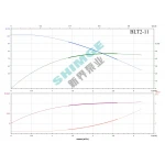 BLT2-11-1.1 SHIMGE 380В ц/біжний багатоступ. вертик. 1.1 кВт Hmax 98(82)м Qmax 53(33)л/хв {1}