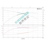 BLT4-4-0.75 SHIMGE 380В ц/біжний багатоступ. вертик. 0,75 кВт Hmax 38(32)м Qmax 100(66)л/хв {1}